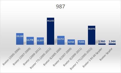 987グラフ