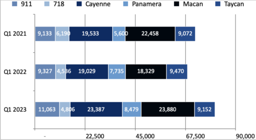 Q1生産台数3年間